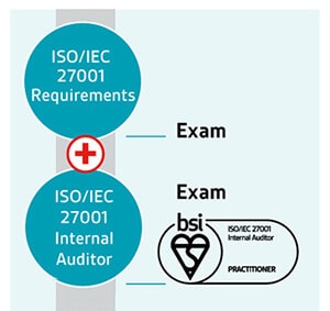 ISO/IEC 27001 Internal Auditor pathway